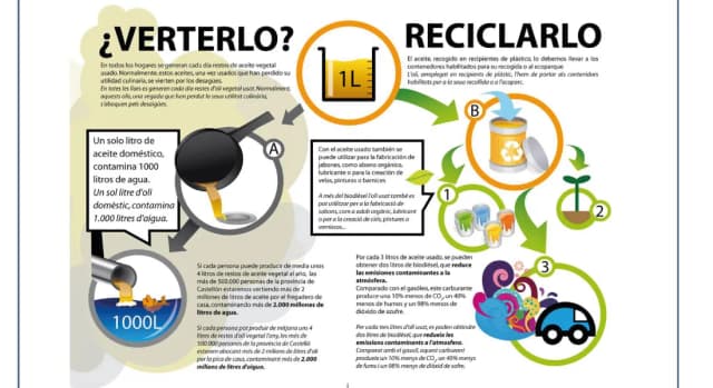Cómo reciclar aceite usado de manera fácil y evitar la contaminación Cómo reciclar aceite usado de manera fácil y evitar la contaminación