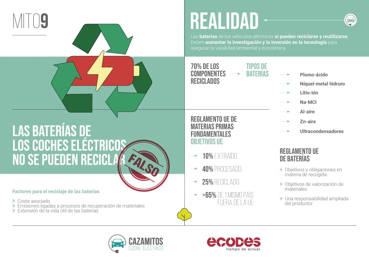 Cómo se reciclan las baterías de los coches eléctricos y su impacto ambiental Cómo se reciclan las baterías de los coches eléctricos y su impacto ambiental